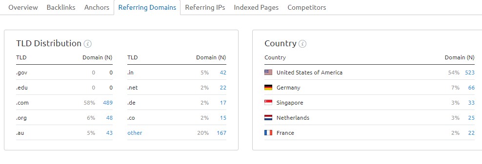 screenshot referring domains SEMRush